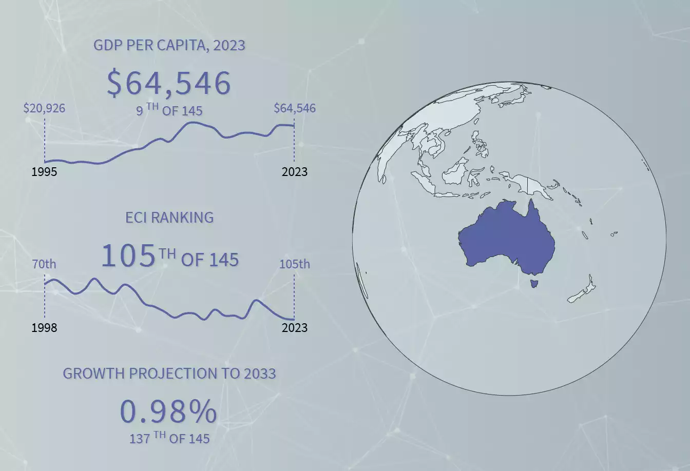 Harvard_Kennedy_Schools_Economic_Complexity_Index Harvard_Kennedy_Schools_Economic_Complexity_Index